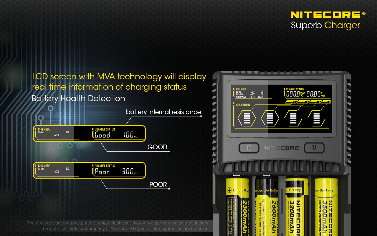 Nitecore SC4 Super Fast Charger - Image 2